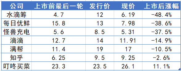 2021最惨IPO诞生，赔本赚吆喝的VC/PE越来越多