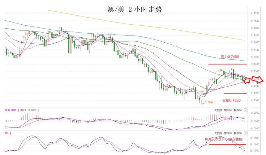 MultiBank：大通快讯|风险情绪有所上升，短线可关注非美货币
