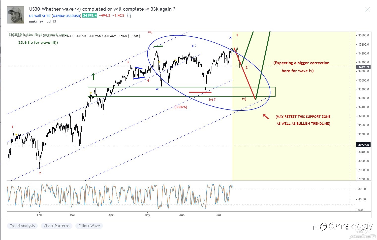 RESULTS here according to the trade plan shared here in last 15 days....click link below