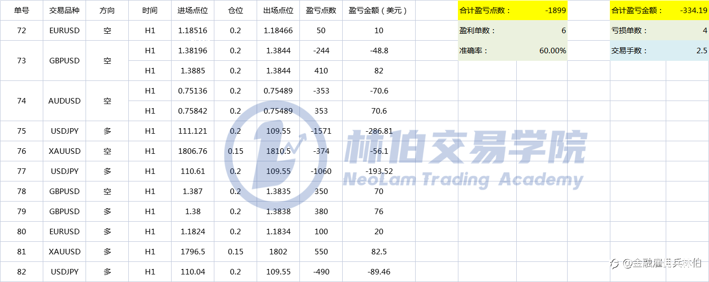 上半年交易总结