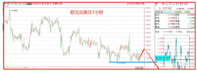 本周交易指导2021.7.26-8.1