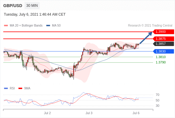每日分析｜7/6 Trading Central 技术点评