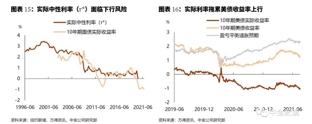 低估通胀后，美联储或再次犯错