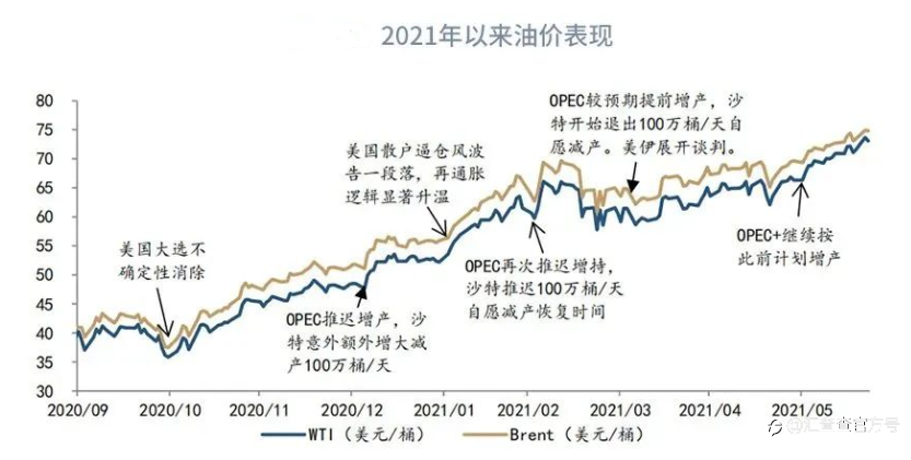 欧佩克分歧不断,油价该何去何从?