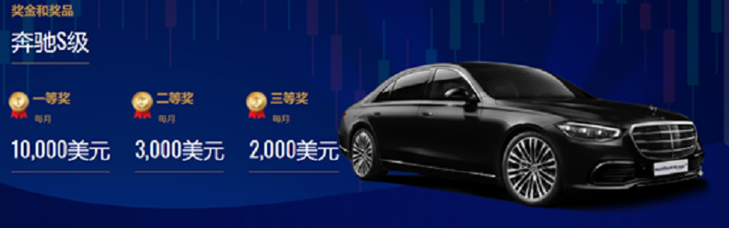 MultiBank Group大通金融集团全球模拟交易大赛第二轮获奖者诞生了！