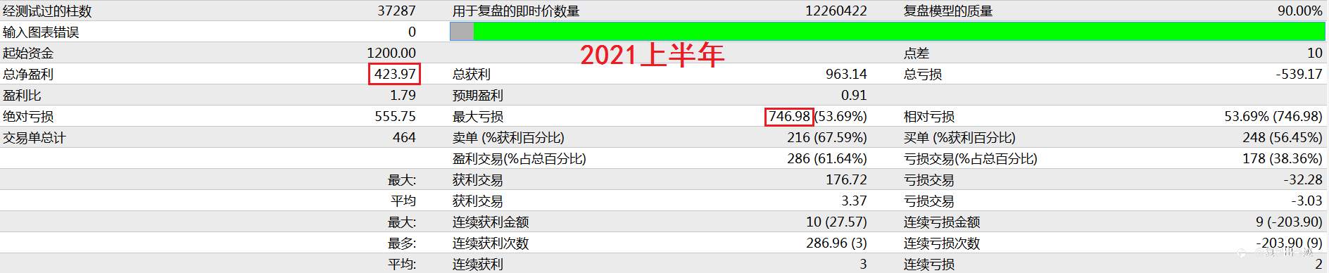来来来,点击即可享用十年最大浮亏不到1000美元的欧美马丁