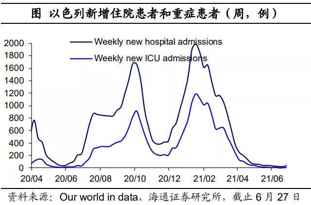 “Delta”病毒有多大影响?