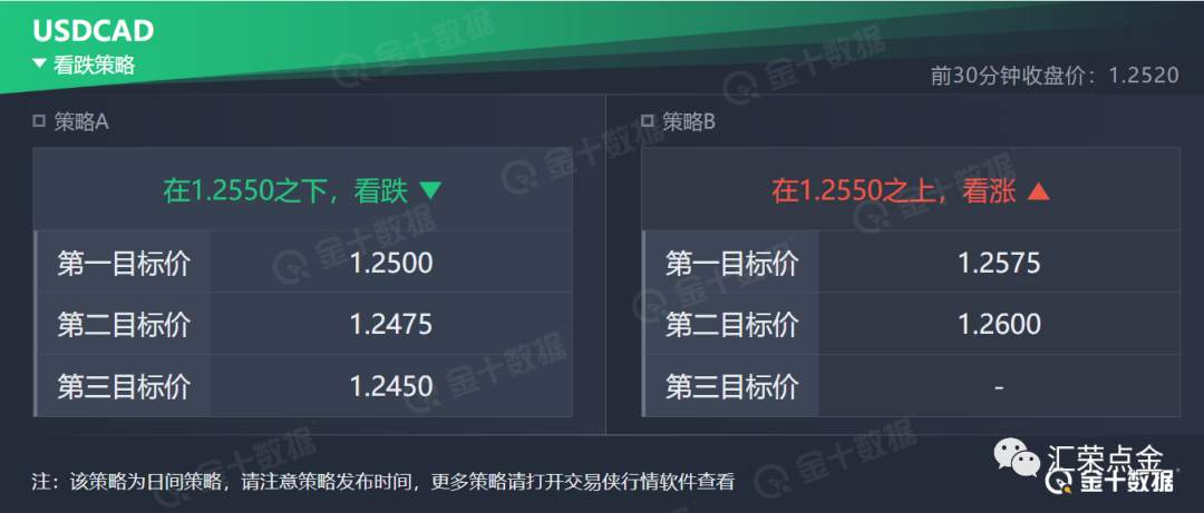 技术荣分析行情