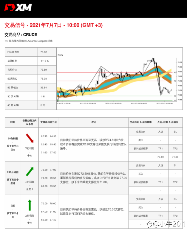 7/7交易信号-原油