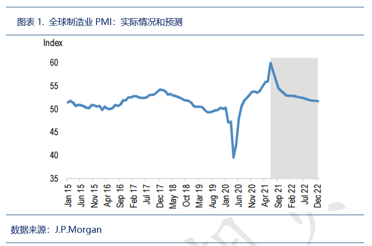 大空头J.P. Morgan:铜市逆风