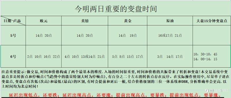 提前发布各品种变盘点