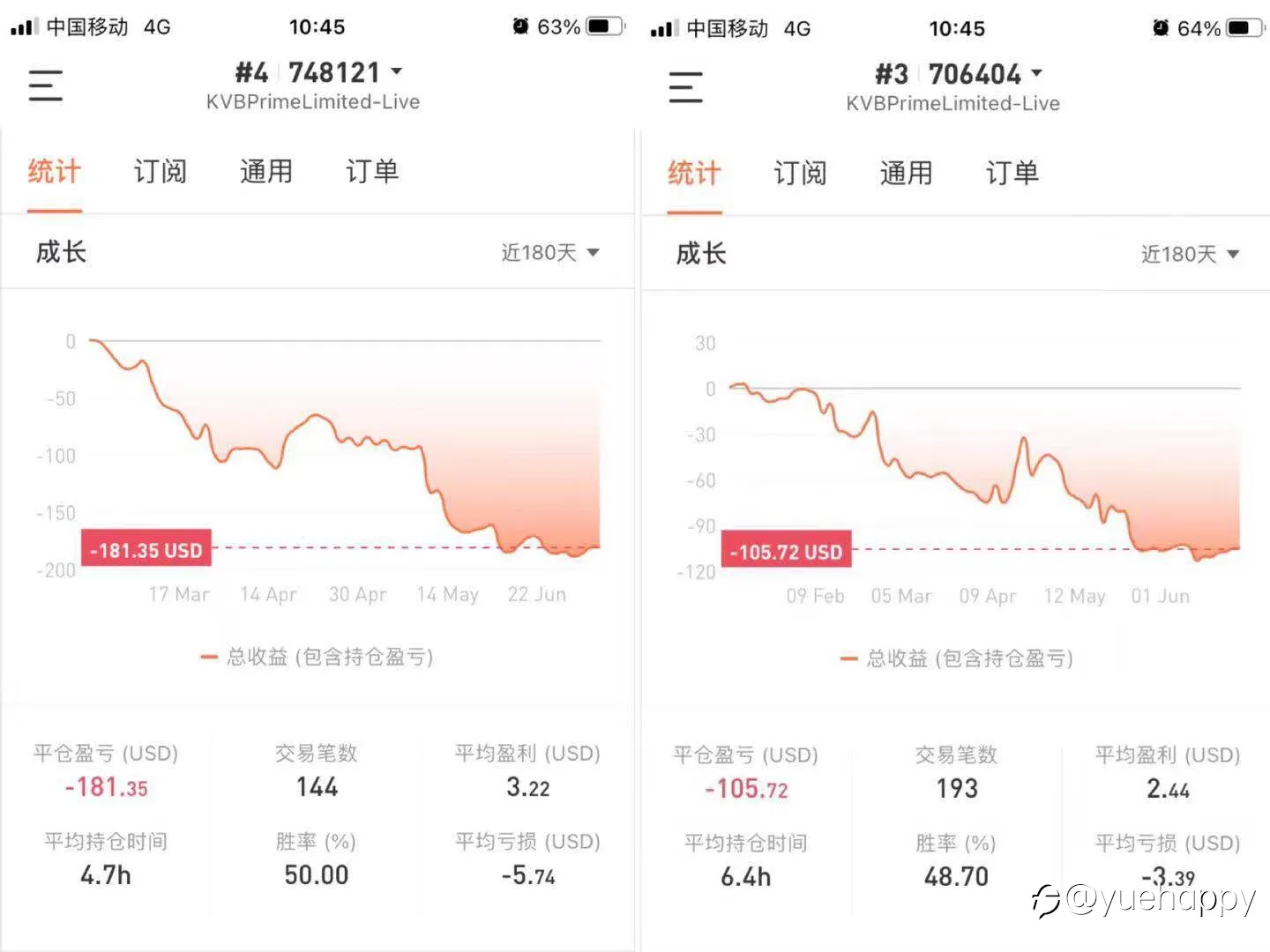 2021上半年总结
