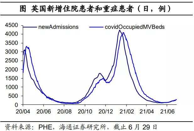 “Delta”病毒有多大影响?