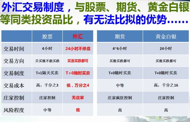 外汇是最大最干净的投资理财市场