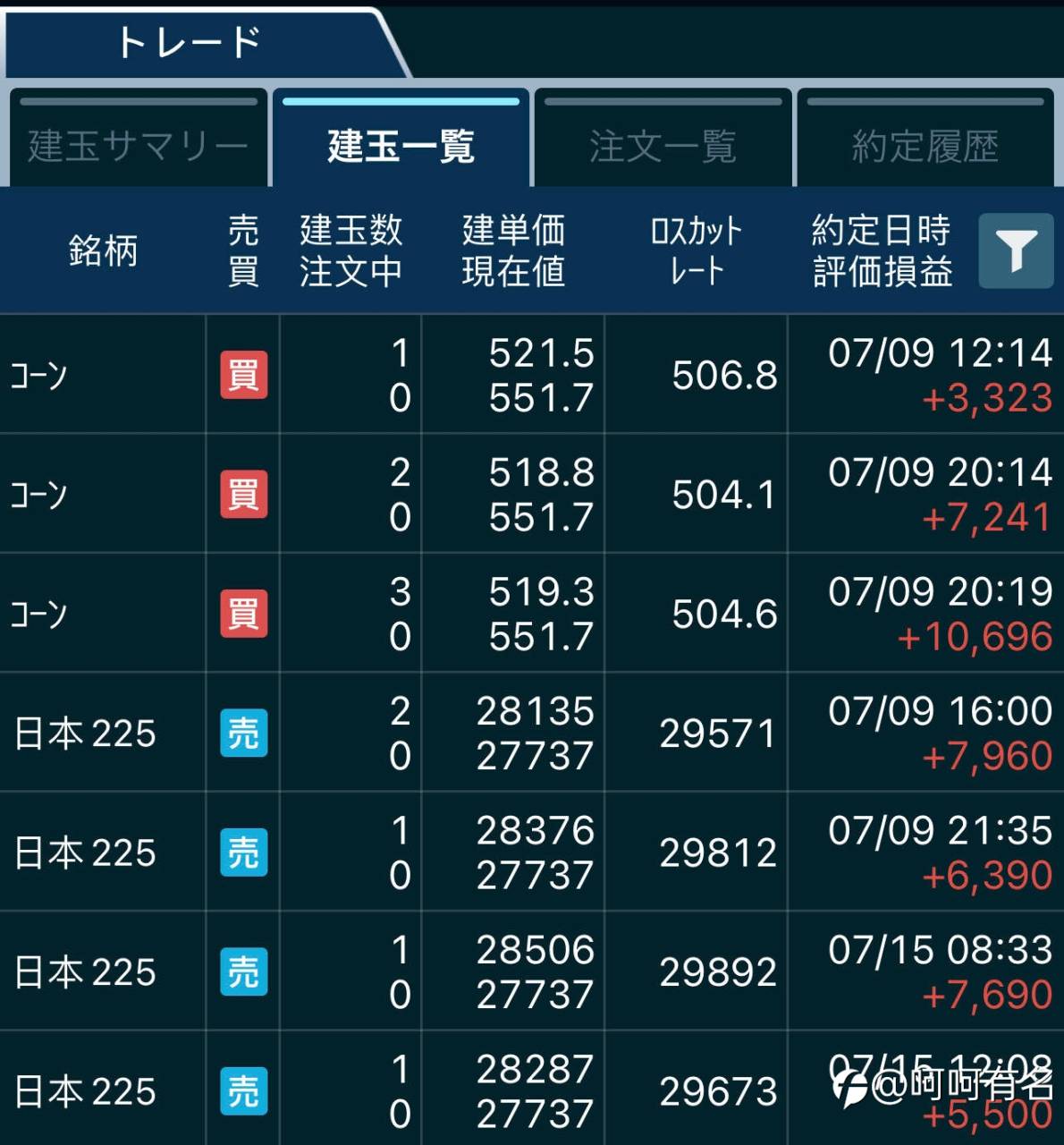 交易日记-20210717 日经空+玉米多