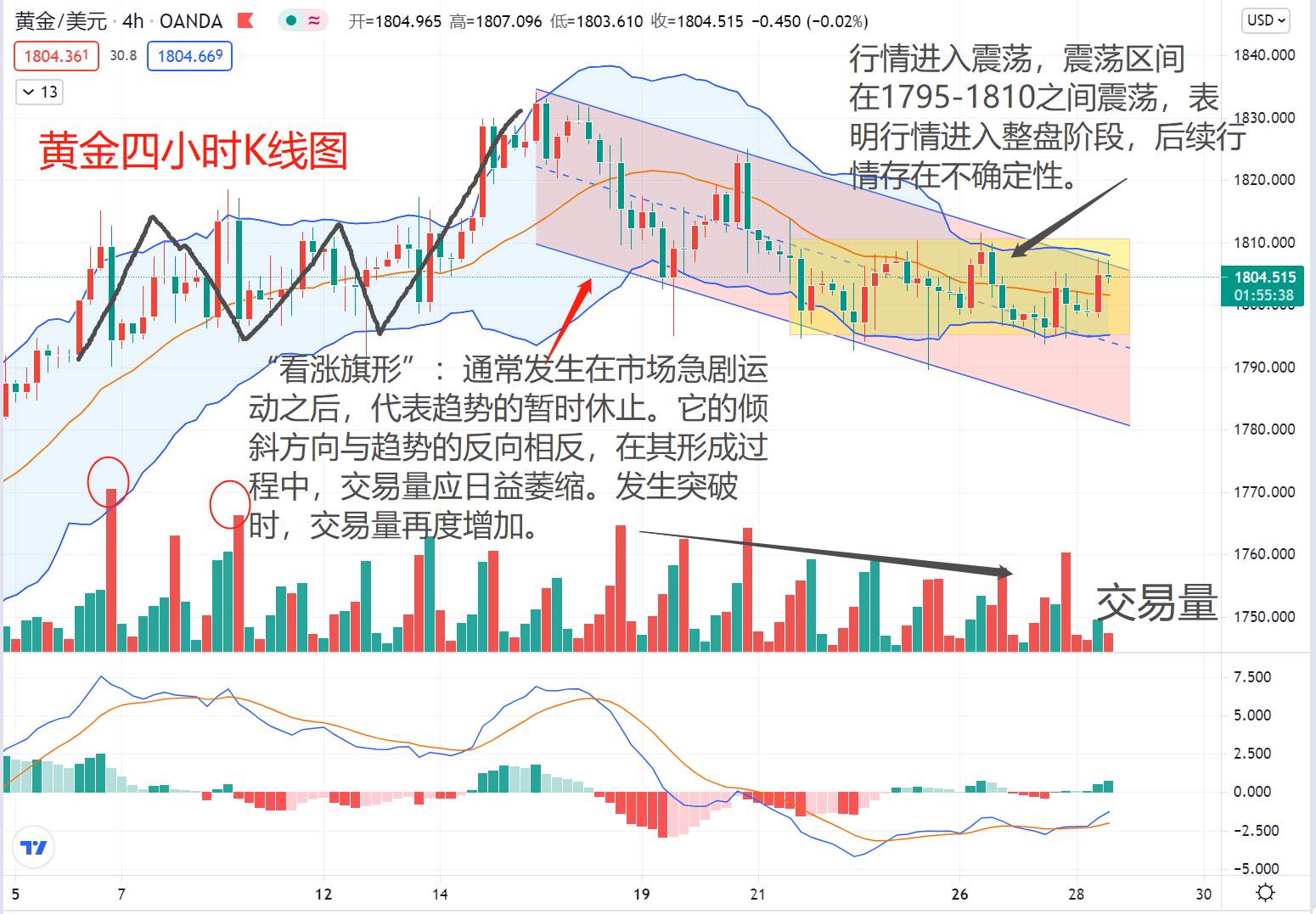 这些细节告诉你黄金要涨了