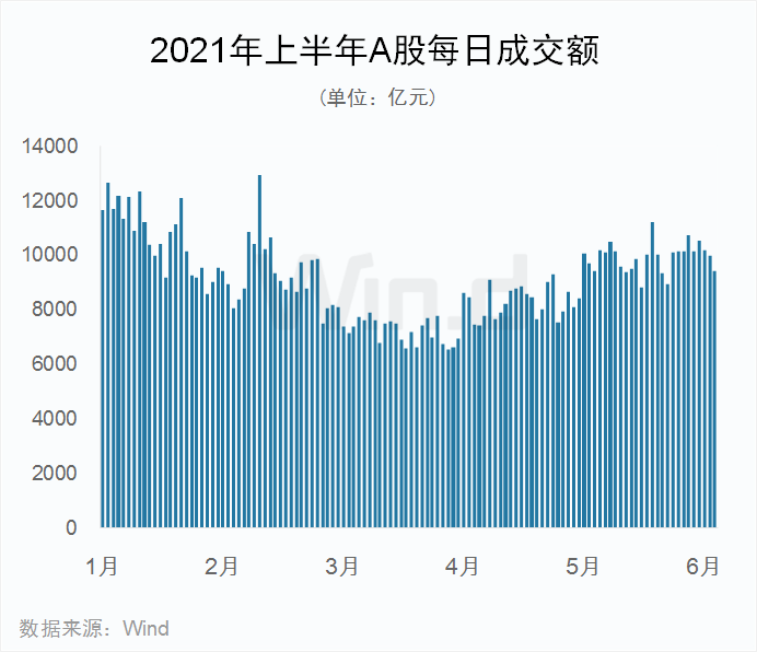 双创亮眼 !28图纵览上半年A股市场全貌