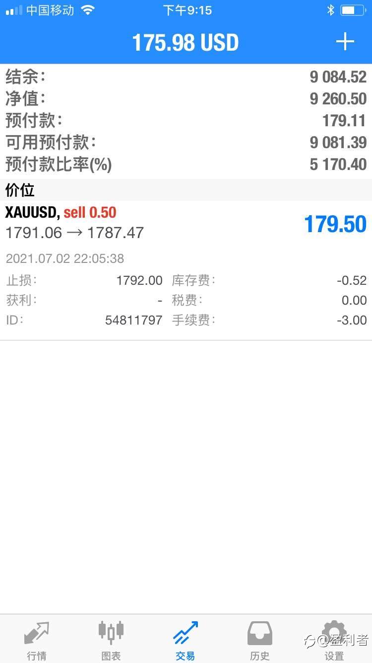 下周会跌吗