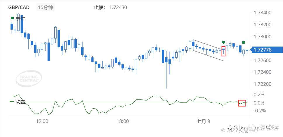 德璞每日交易策略精选-2021年7月9日