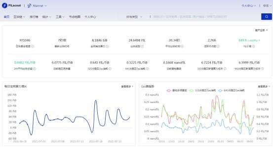 IPFS矿商算力排名,IPFS矿商算力怎么看,为什么要选择IPFS头部矿商?