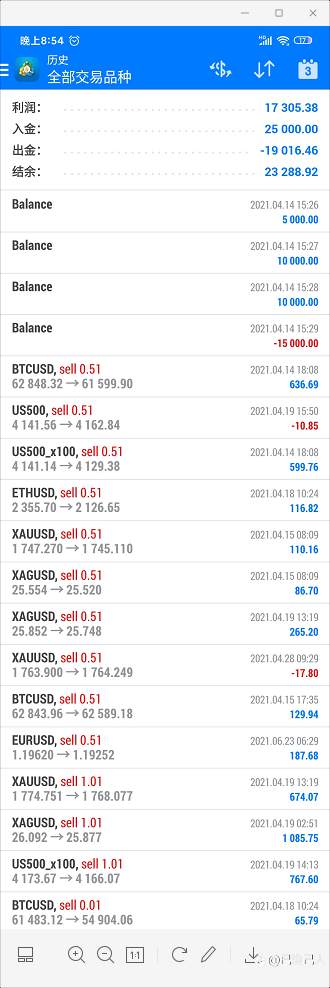 闲谈，机会就在明天的非农，找机会可以做波段，利润会非常客观