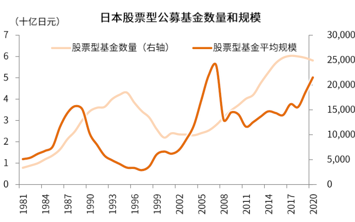 中国股市生态变化三问