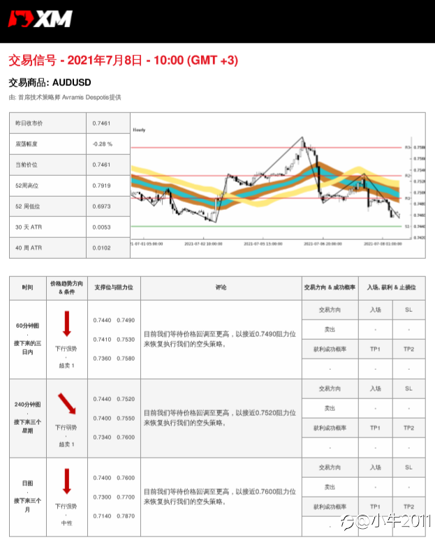 7/8交易信号-AUDUSD