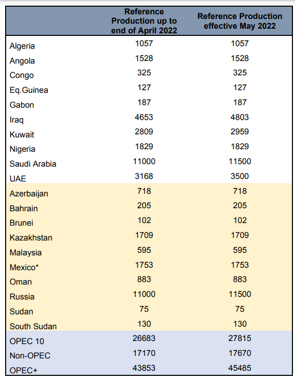 OPEC+协议靴子落地，油价应声回落！