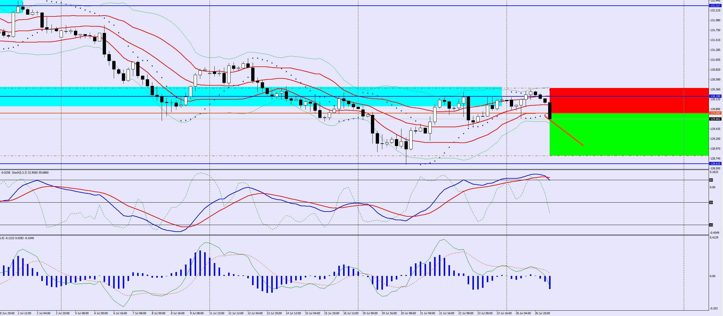 EURJPY Sell Trade Idea