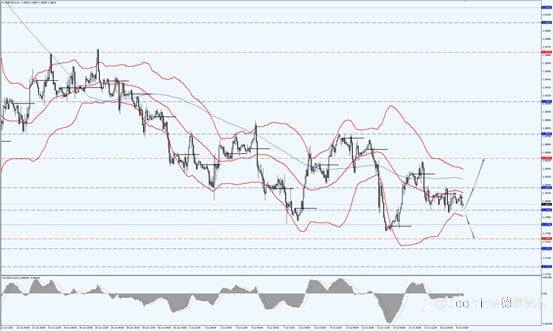 德璞汇评 | 欧银本周决议料放鸽,OPEC+已达成协议