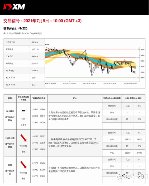 7/5交易信号-JP225