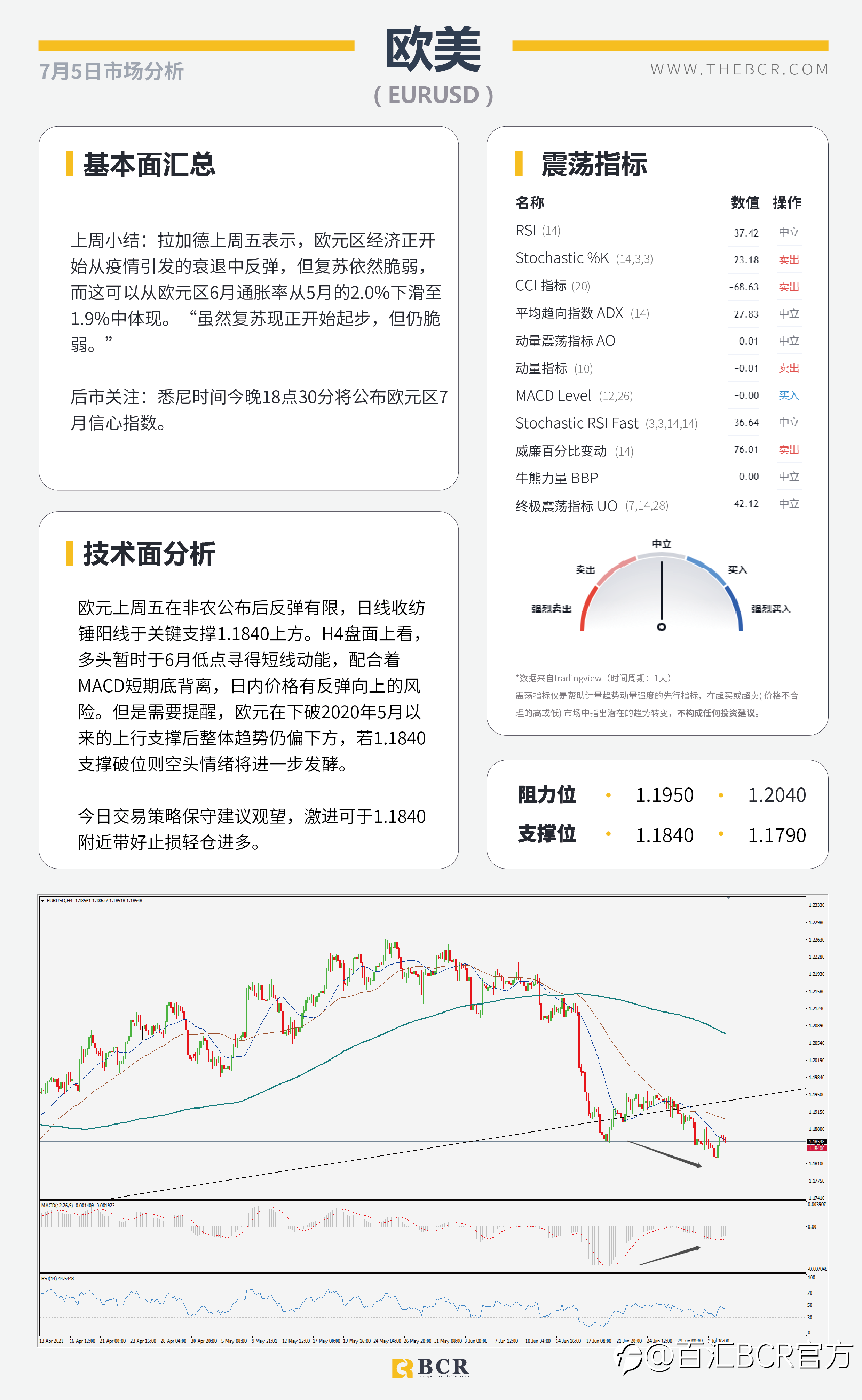 【BCR今日市场分析2021.7.5】OPEC+谈判陷入僵局 6月非农摇摆下步成迷