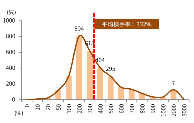 中国股市生态变化三问