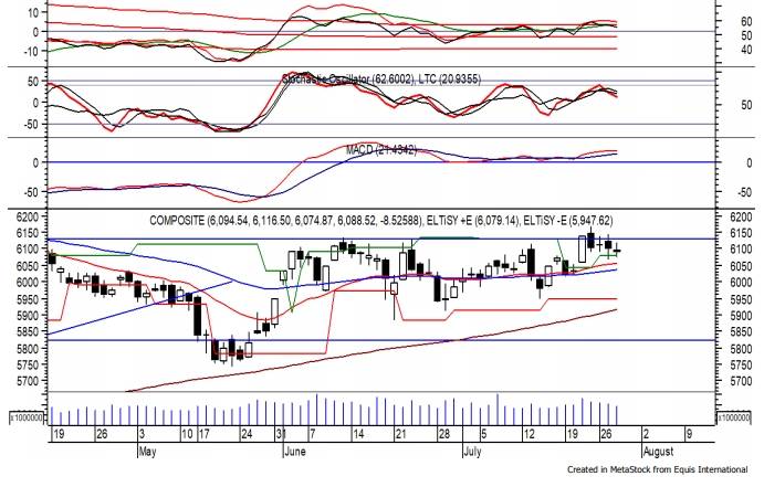 Trading Ideas 29 Juli: IHSG, CPIN, ERAA dan PTBA