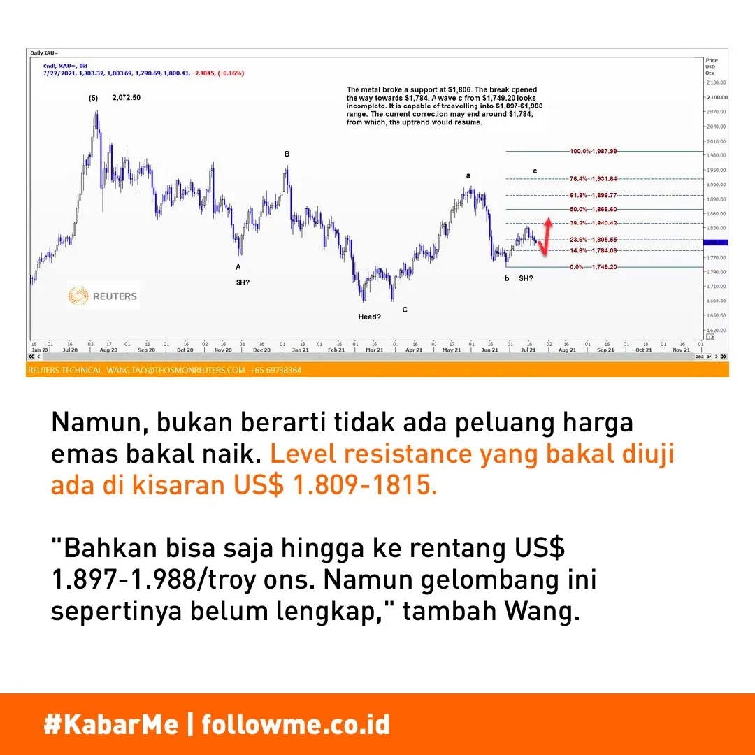 Harga Emas Naik Pagi Ini, Ambil Atau Jangan?