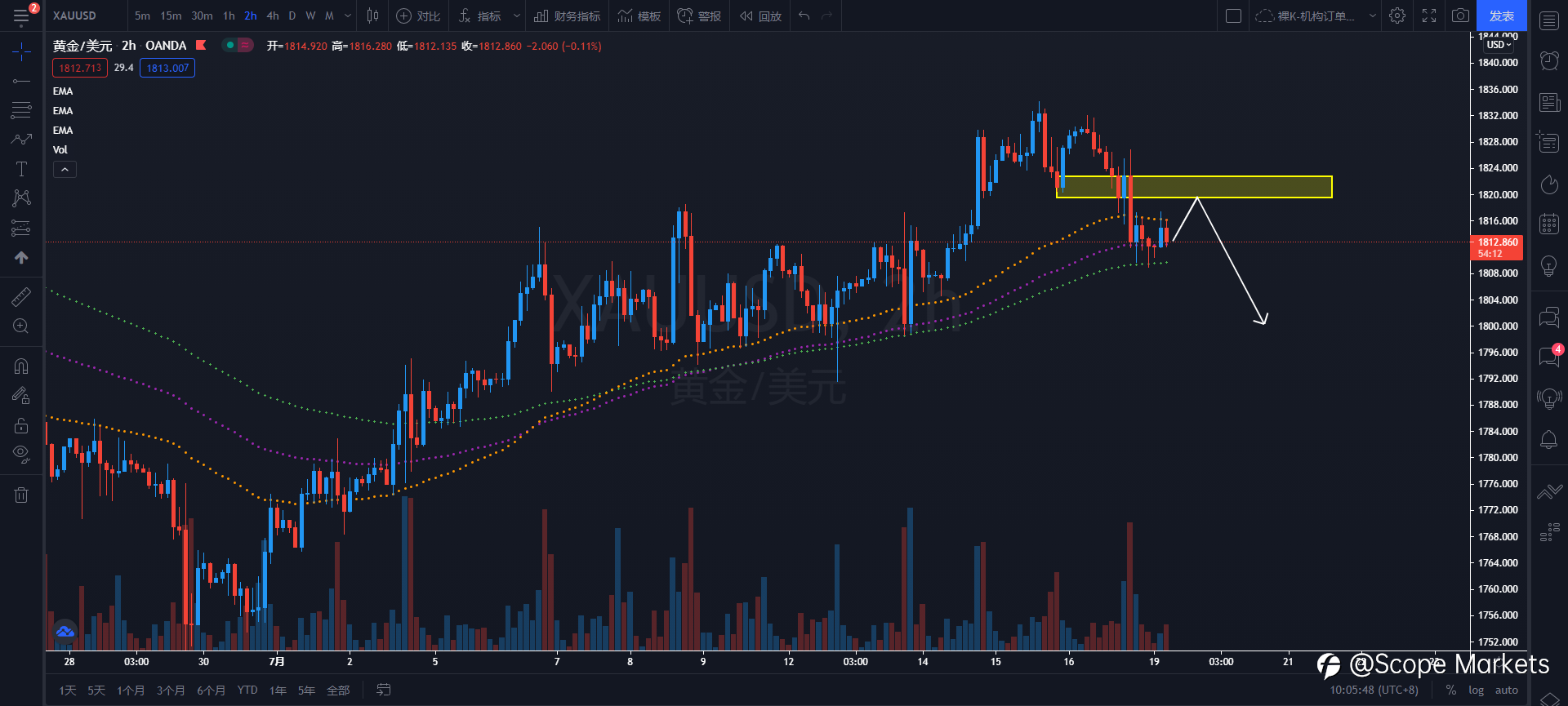 SCOPE MARKETS【策略研报】丨2021.07.19