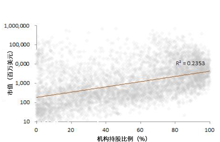 中国股市生态变化三问