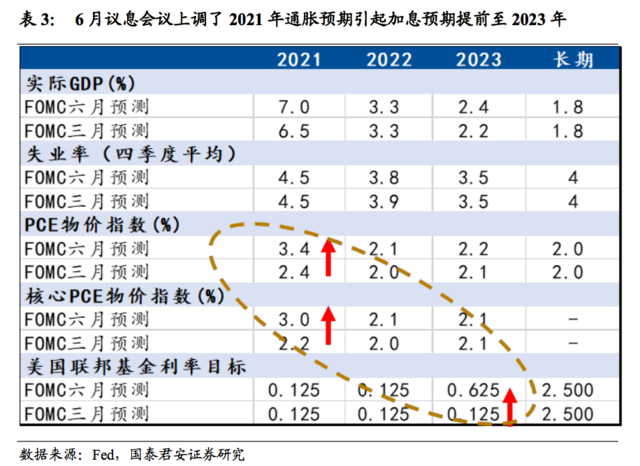市场真的相信联储“暂时性”通胀的判断吗