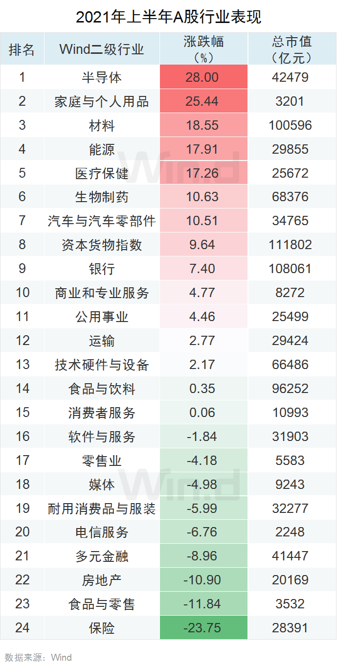 双创亮眼 !28图纵览上半年A股市场全貌