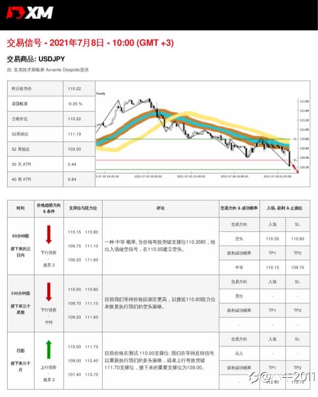 7/8交易信号-USDJPY