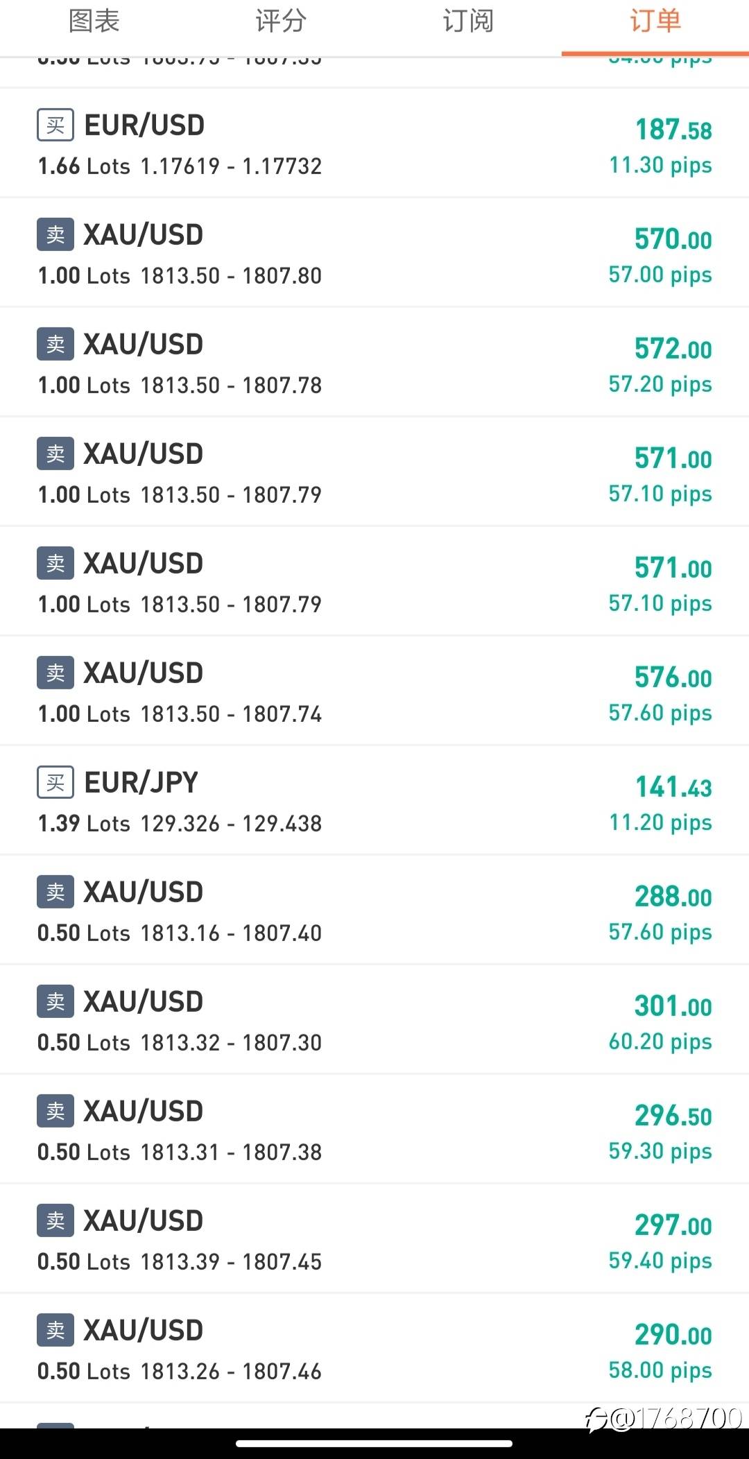 逛社区发现的一枚极其凶猛的交易员