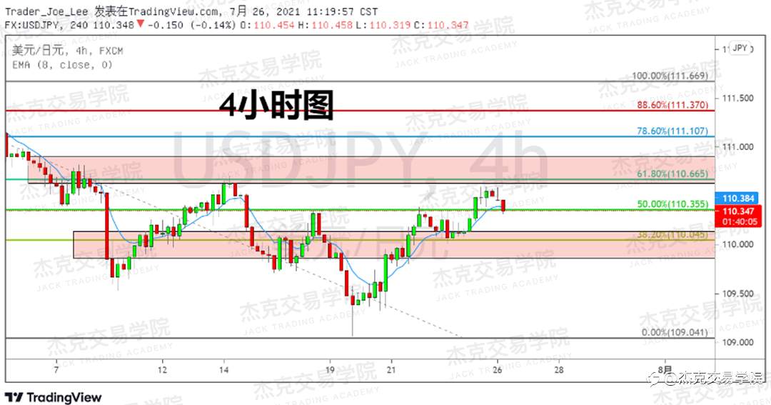 [7月26日策略]黄金/原油/英镑/欧元/美日/澳元/标普/BTC/ETH