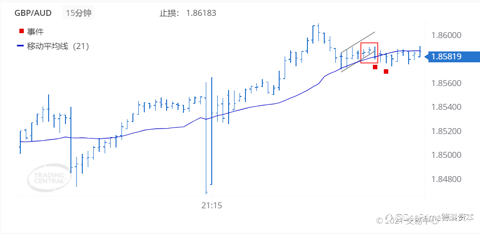 德璞每日交易策略精选-2021年7月12日