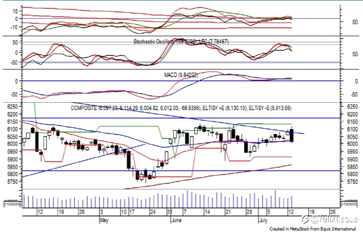 Trading Ideas 14 Juli: IHSG, JSMR, JPFA dan ACES