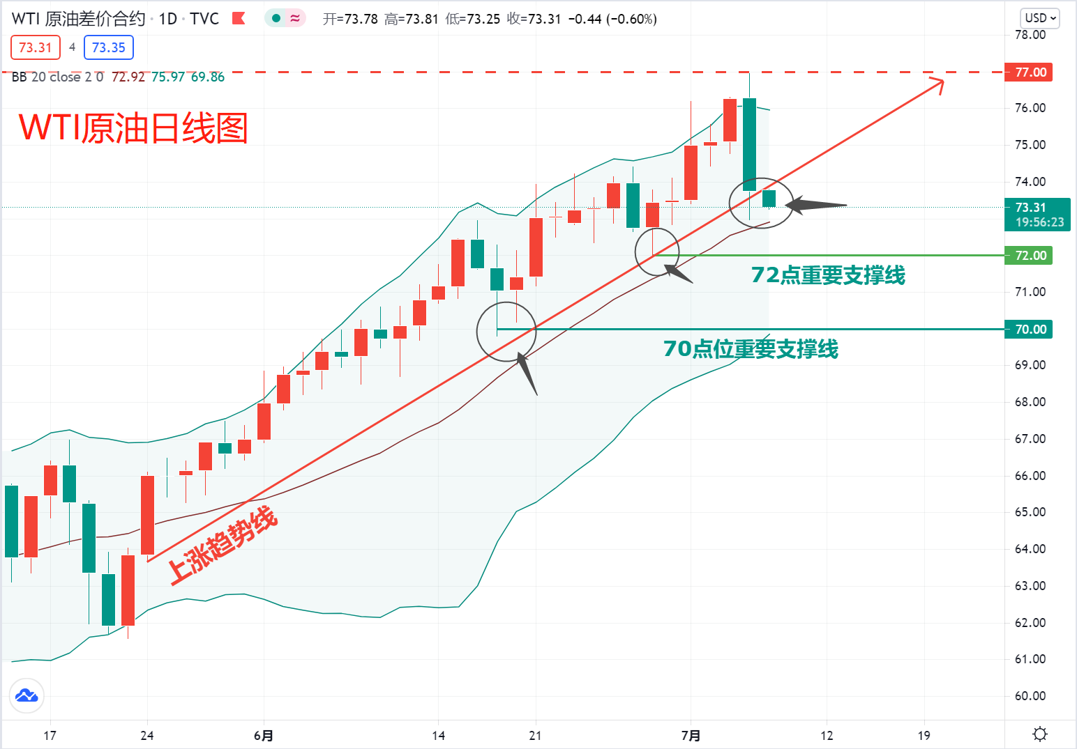 原油昨日下跌难道真的是OPEC的锅？