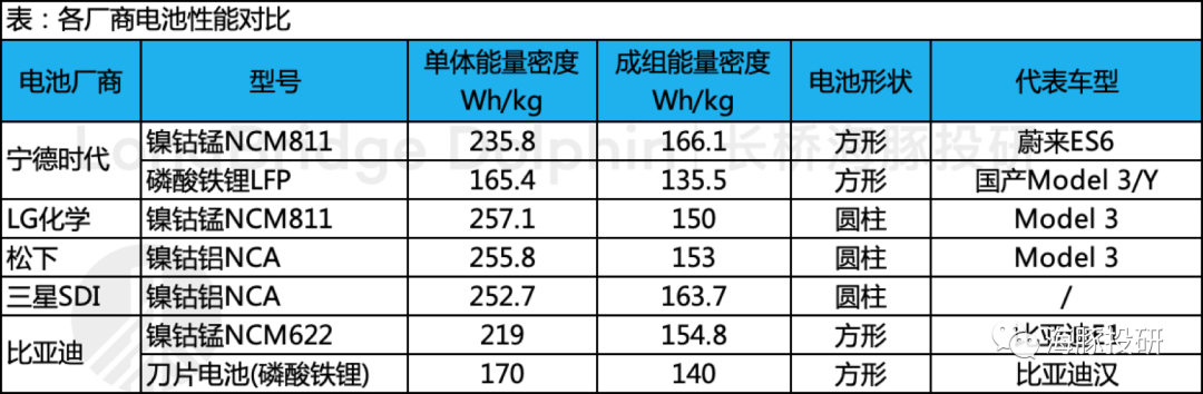 万亿市值的宁德时代:底气在哪里?