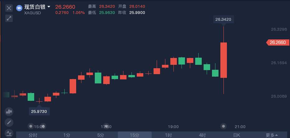 新增85万！6月非农惊艳亮相，美联储加息要提前？