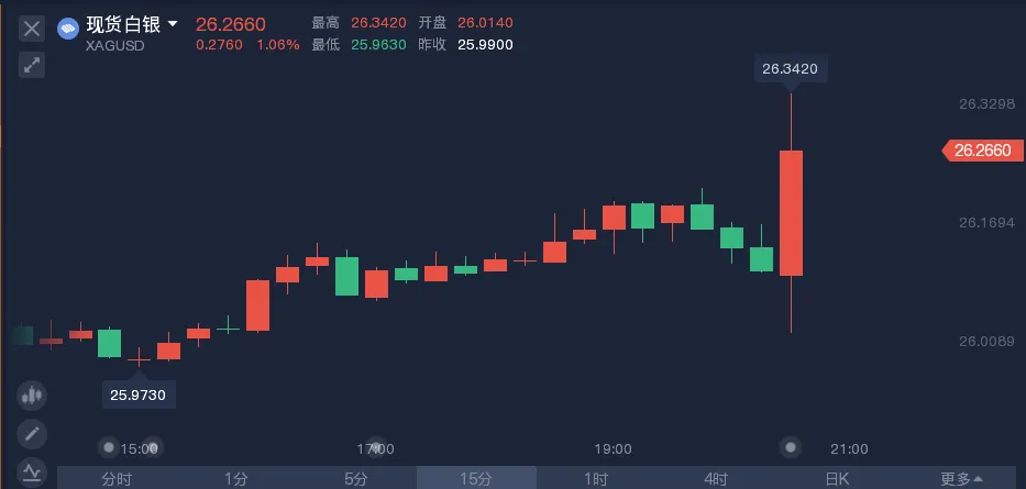 新增85万!6月非农惊艳亮相,美联储加息要提前?