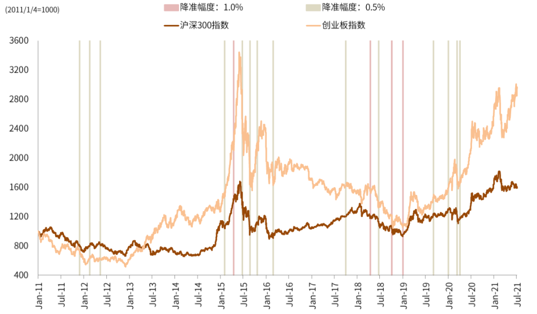 央行全面降准影响几何？