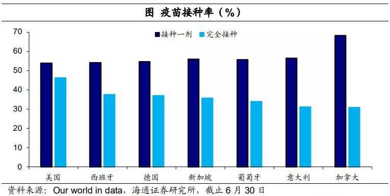 “Delta”病毒有多大影响?